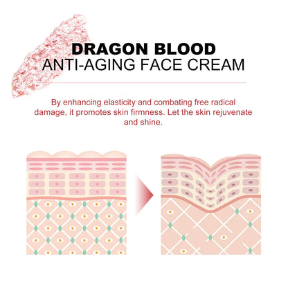 Dragon Blood | Luxury Skin Care Set